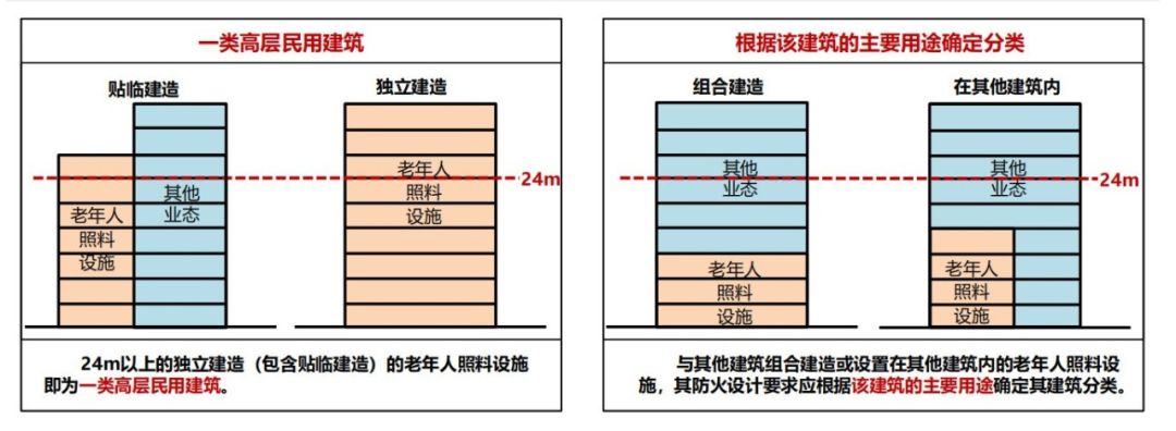 新版建筑設(shè)計(jì)防火規(guī)范圖1-2