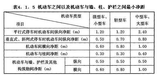 機(jī)動車之間以及機(jī)動車與墻、柱、護(hù)欄之間最小凈距