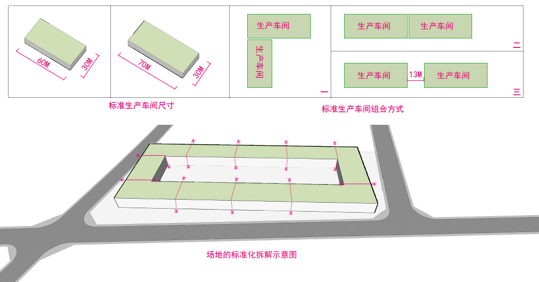 標(biāo)準(zhǔn)化、模塊化的生產(chǎn)車間設(shè)計(jì)